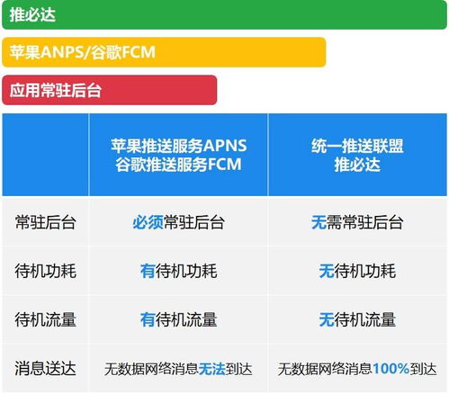 統(tǒng)一推送聯(lián)盟OPPO完成推必達(dá)能力適配，實(shí)現(xiàn)無數(shù)據(jù)網(wǎng)絡(luò)下高效消息送達(dá)