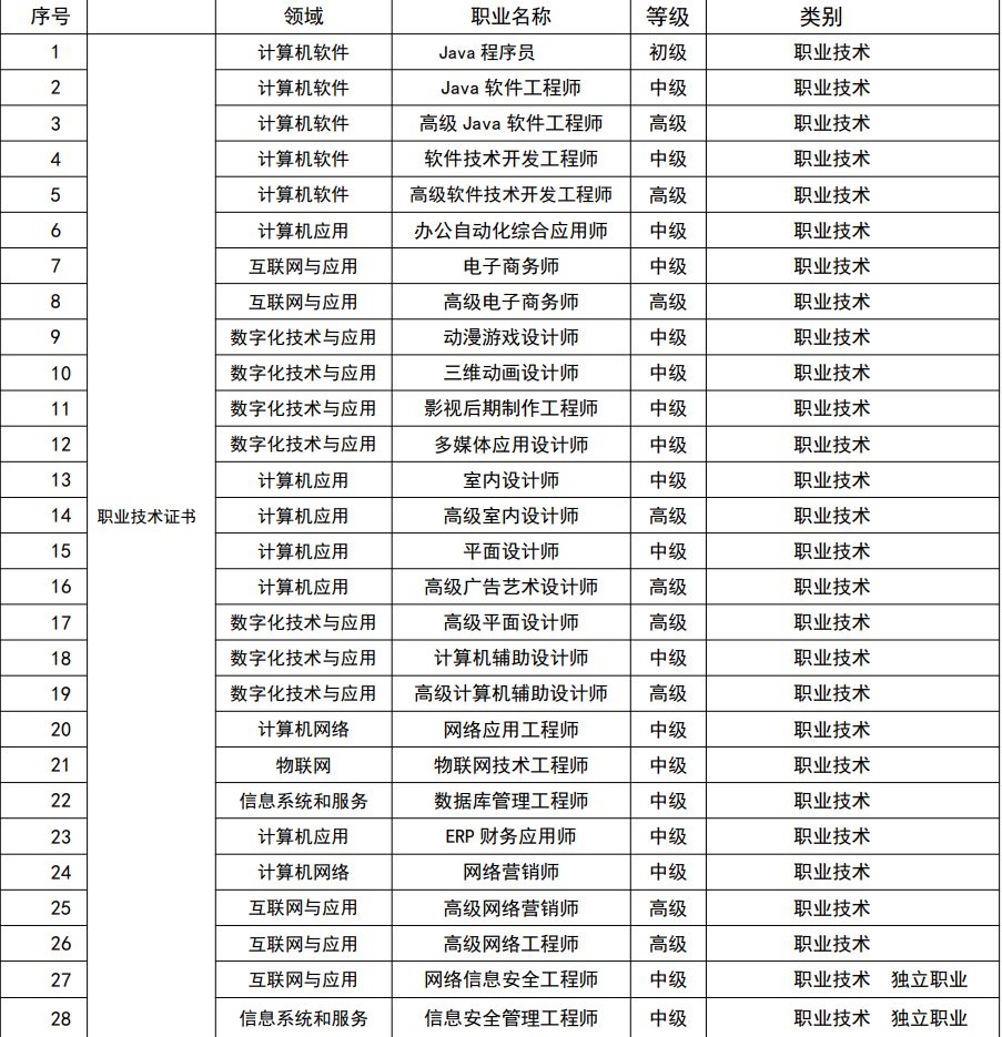網(wǎng)絡(luò)信息安全工程師 電氣與軟件開發(fā)融合的守護者