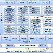 文檔安全管理軟件 價(jià)格、批發(fā)與廠家選擇指南