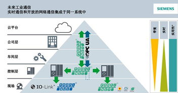 晟畔科技(Sunpn)攜手西門子，共創(chuàng)Profinet 2018技術(shù)開(kāi)發(fā)研討會(huì)新篇章
