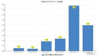 國內獨立醫學實驗室 技術服務驅動下業績爆發期來臨